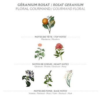 Panier Des Sens Rose Geranium Eau De Toilette Spray 30ml/1.7oz